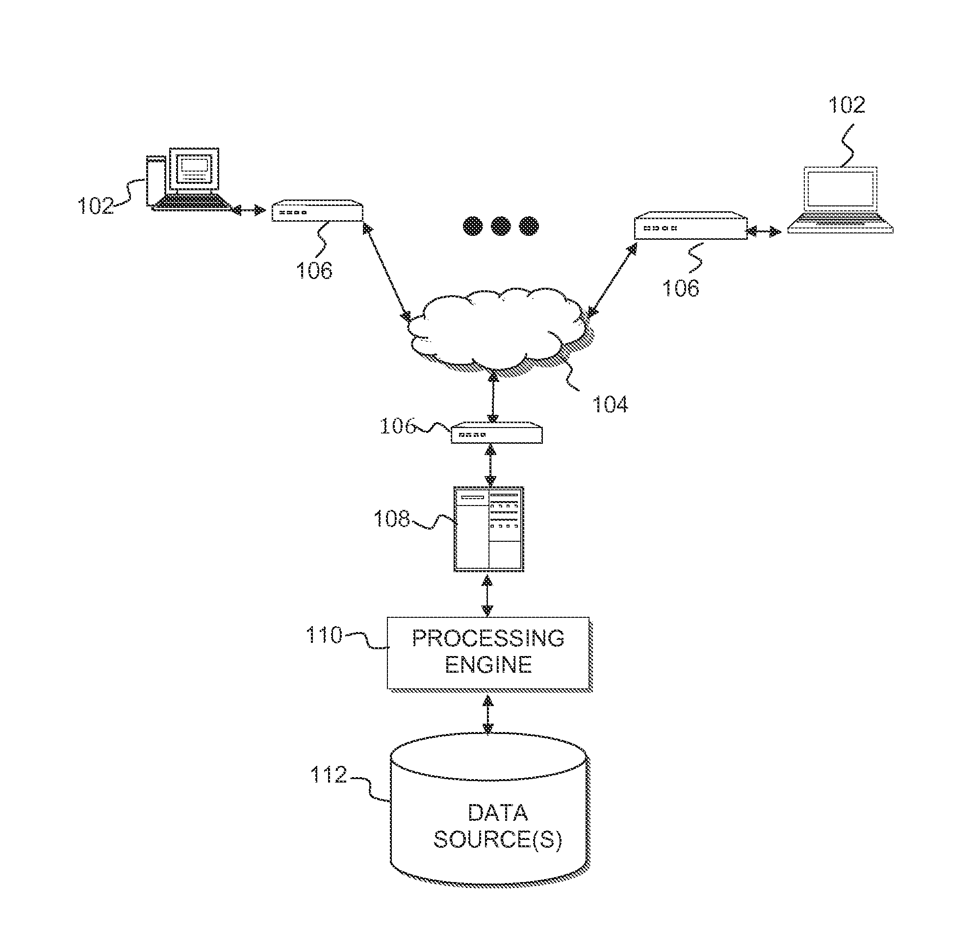 Progression analytics system