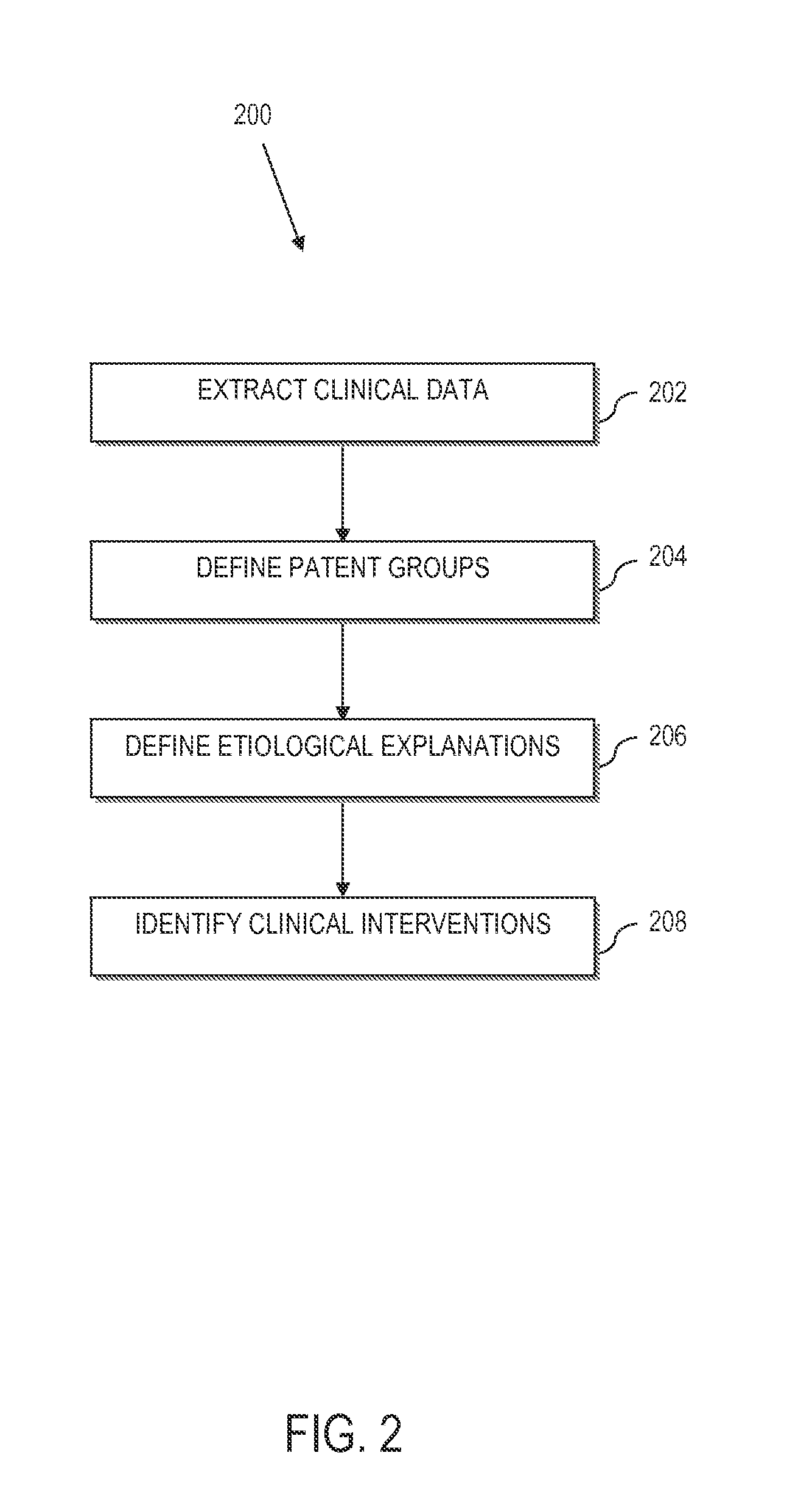 Progression analytics system