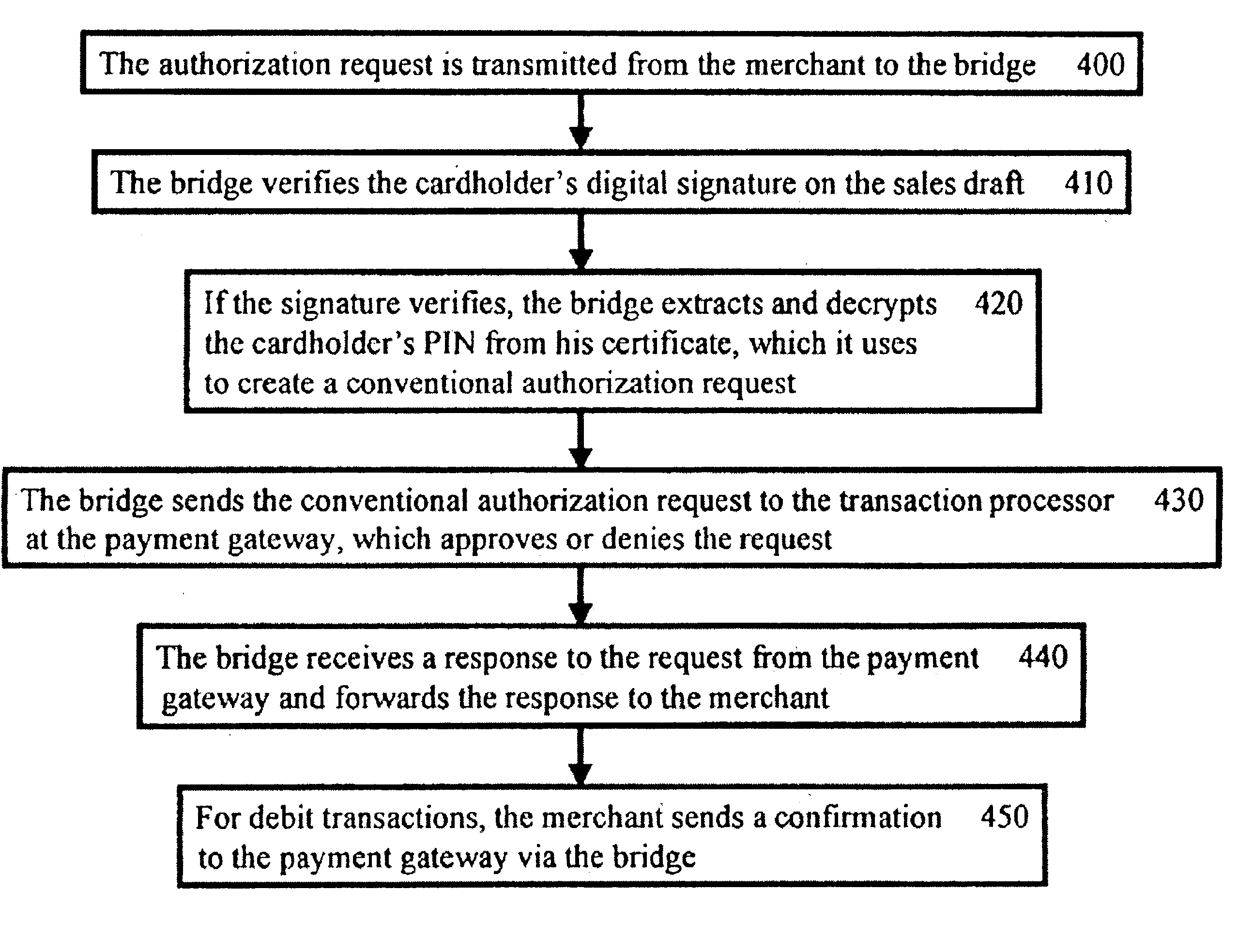 Method and system for secure authenticated payment on a computer network