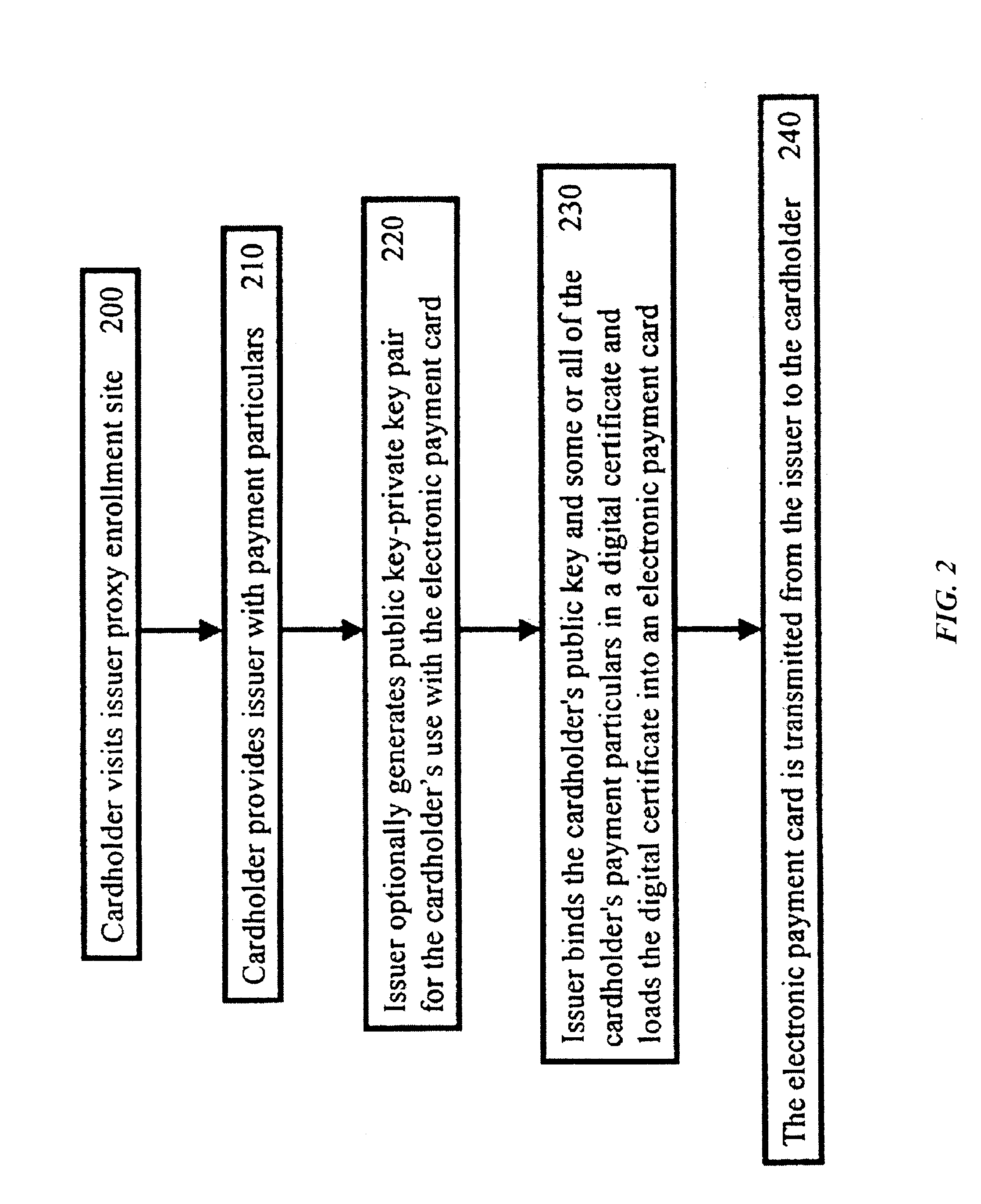 Method and system for secure authenticated payment on a computer network