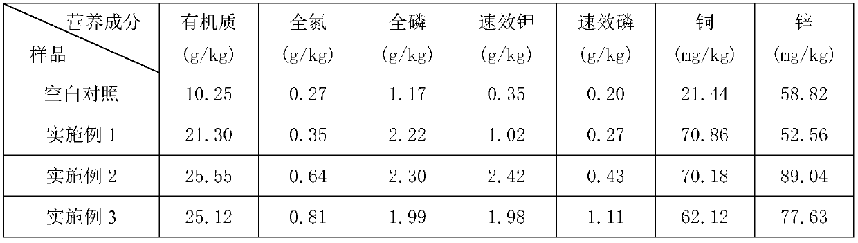 Treatment method for drilling mud cuttings in oil and gas fields