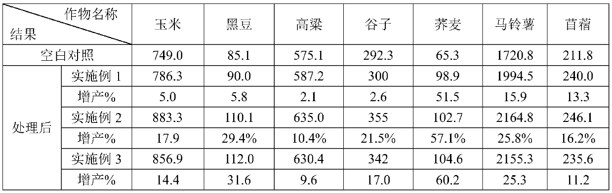 Treatment method for drilling mud cuttings in oil and gas fields