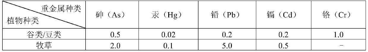 Treatment method for drilling mud cuttings in oil and gas fields