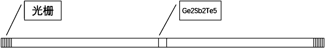 Neuron-like all-optical memory device based on Ge2Sb2Te5