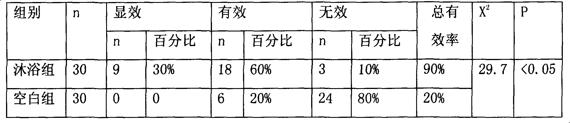 Balneation effervescent tablet for preventing heat type common cold