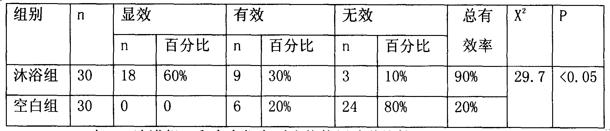 Balneation effervescent tablet for preventing heat type common cold