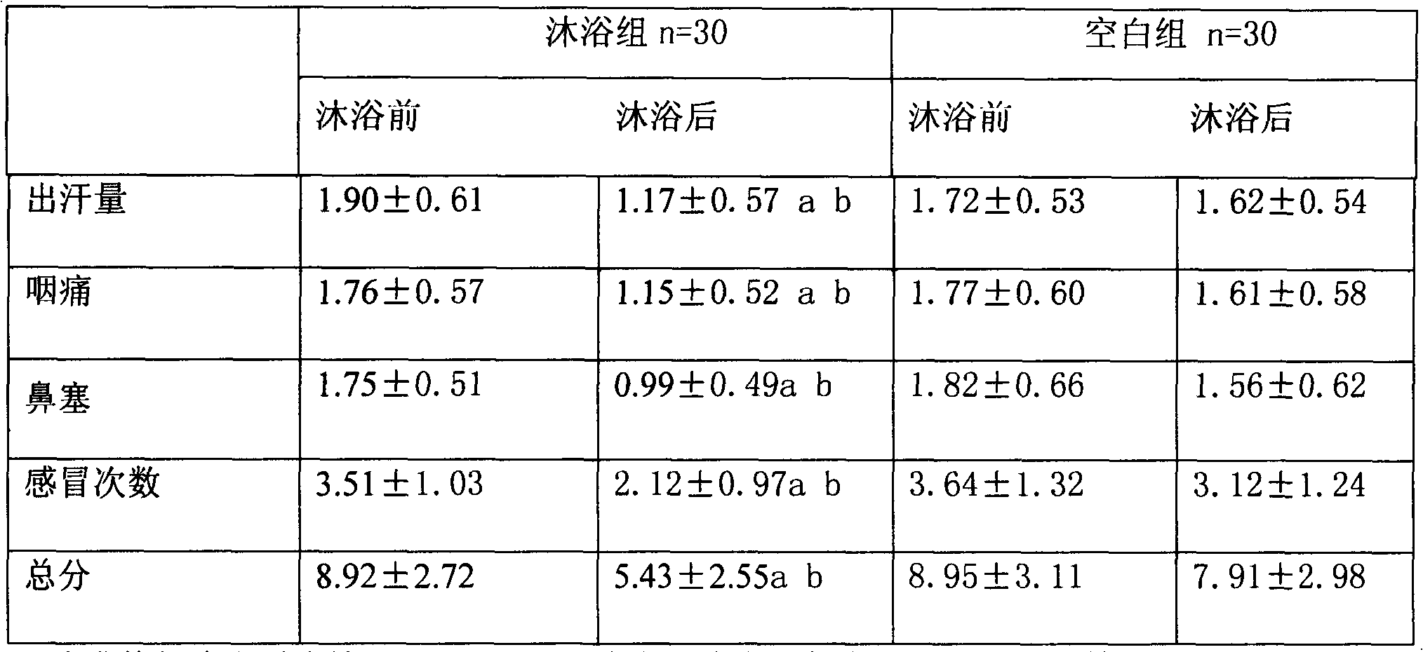 Balneation effervescent tablet for preventing heat type common cold