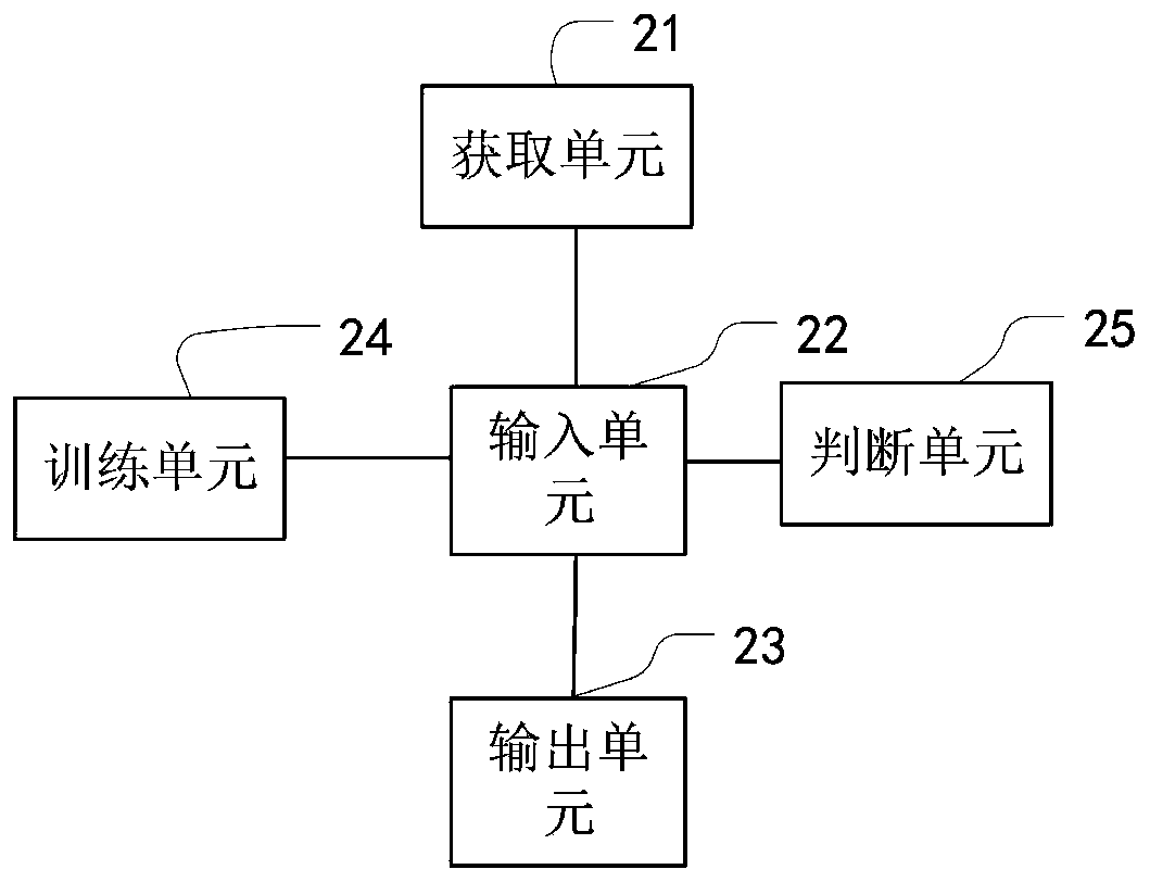 An image processing method and device based on an adversarial generation network