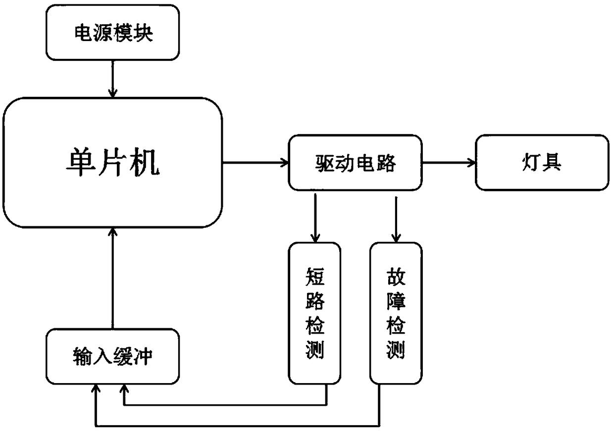 Light control system assisting sleep bed