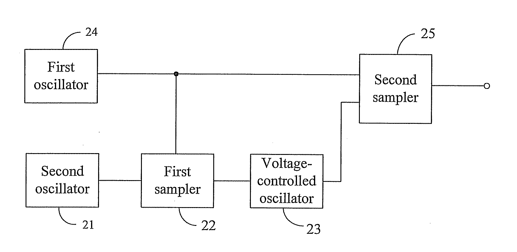 Apparatus and method for generating random number and data interaction system thereof