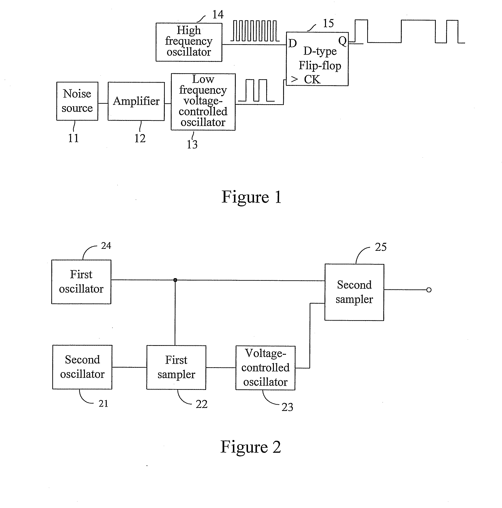 Apparatus and method for generating random number and data interaction system thereof