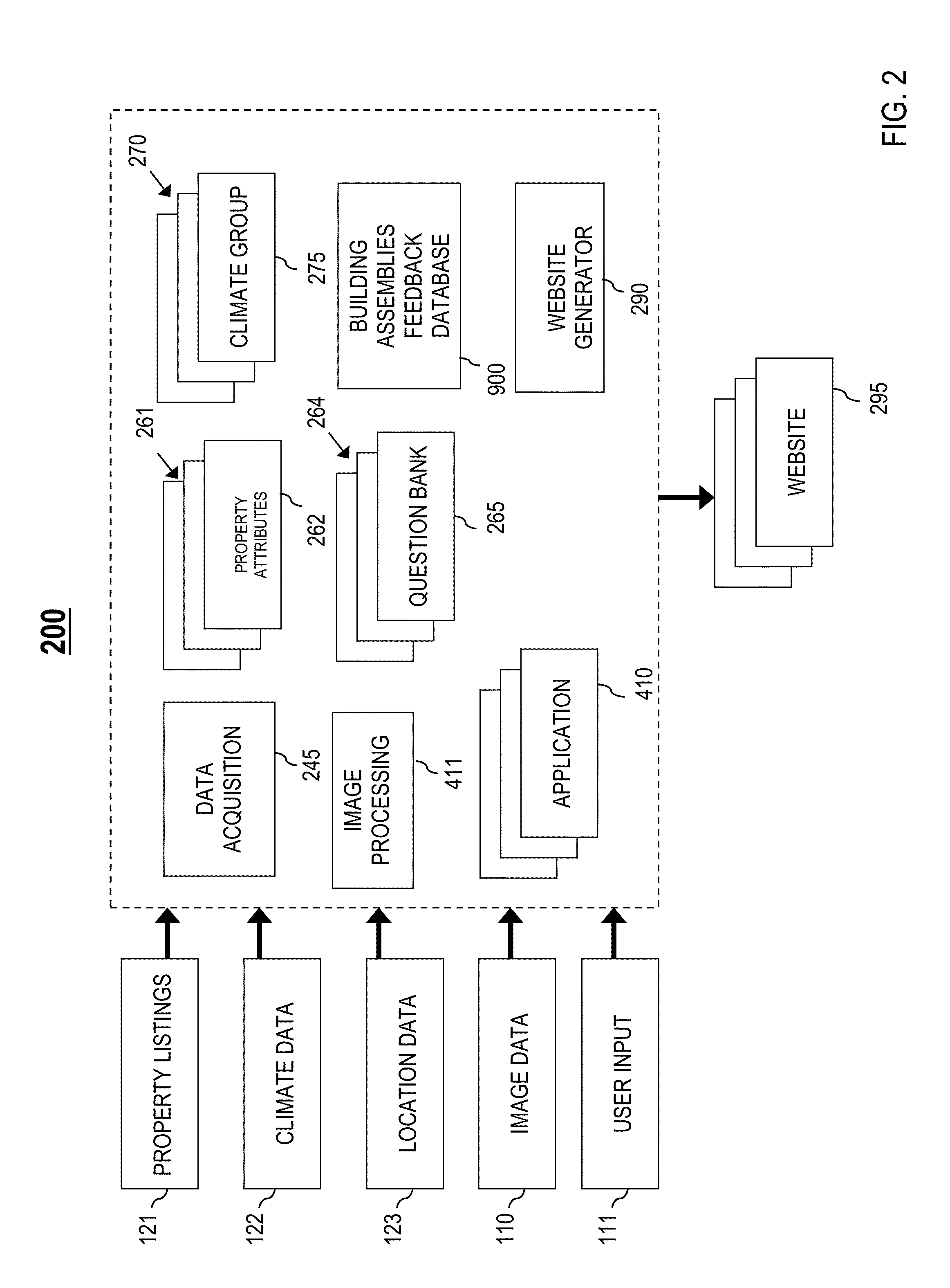 Estimating impact of property on individual health - property score