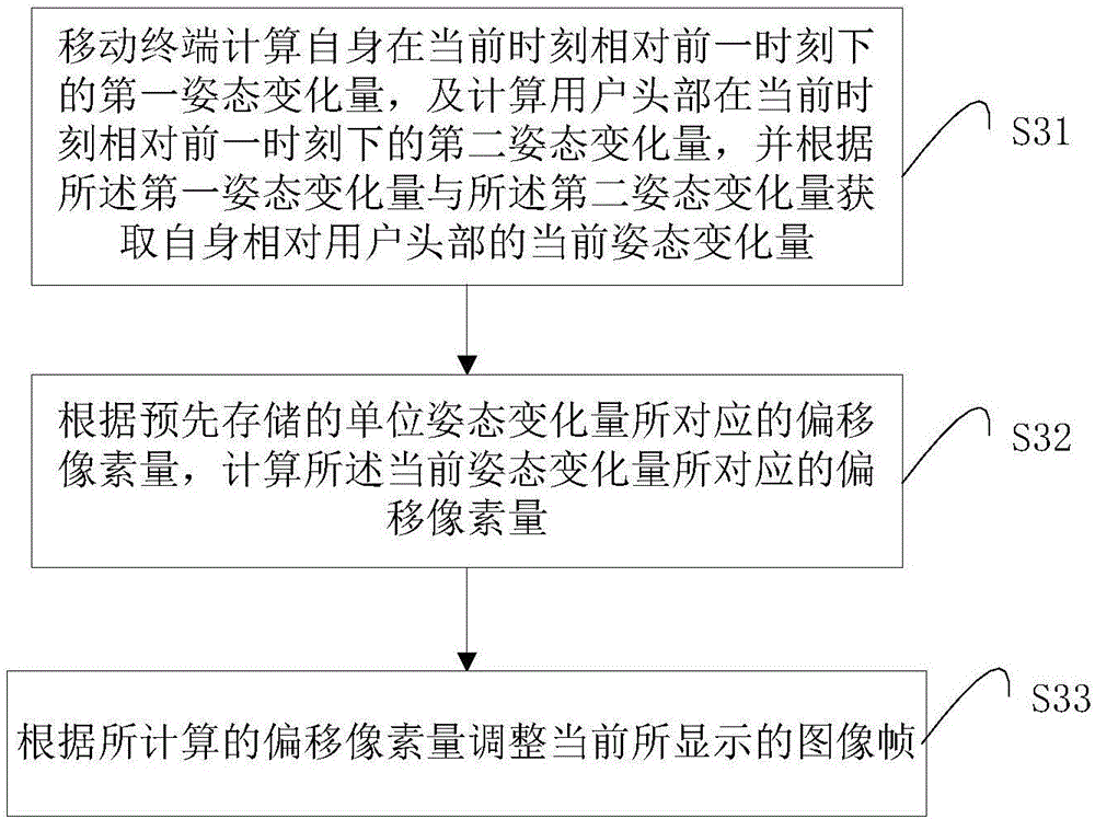 Self-adaptive screen display method and system, and head-mounted device