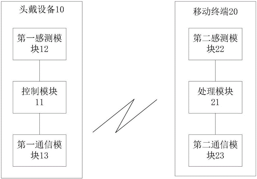 Self-adaptive screen display method and system, and head-mounted device