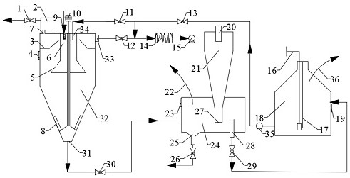 Oil sand multi-stage separation device