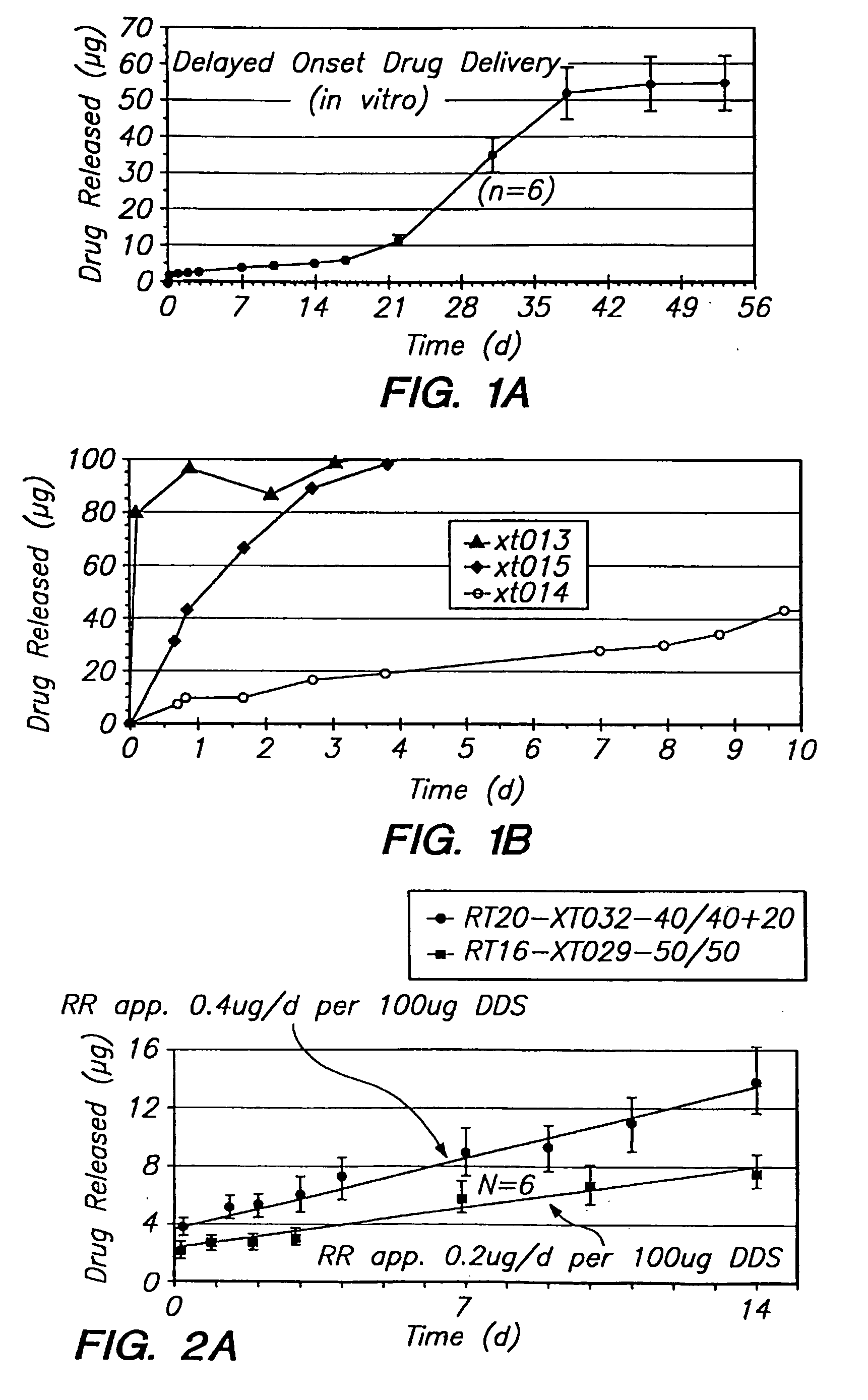 Compositions and methods for treating glaucoma