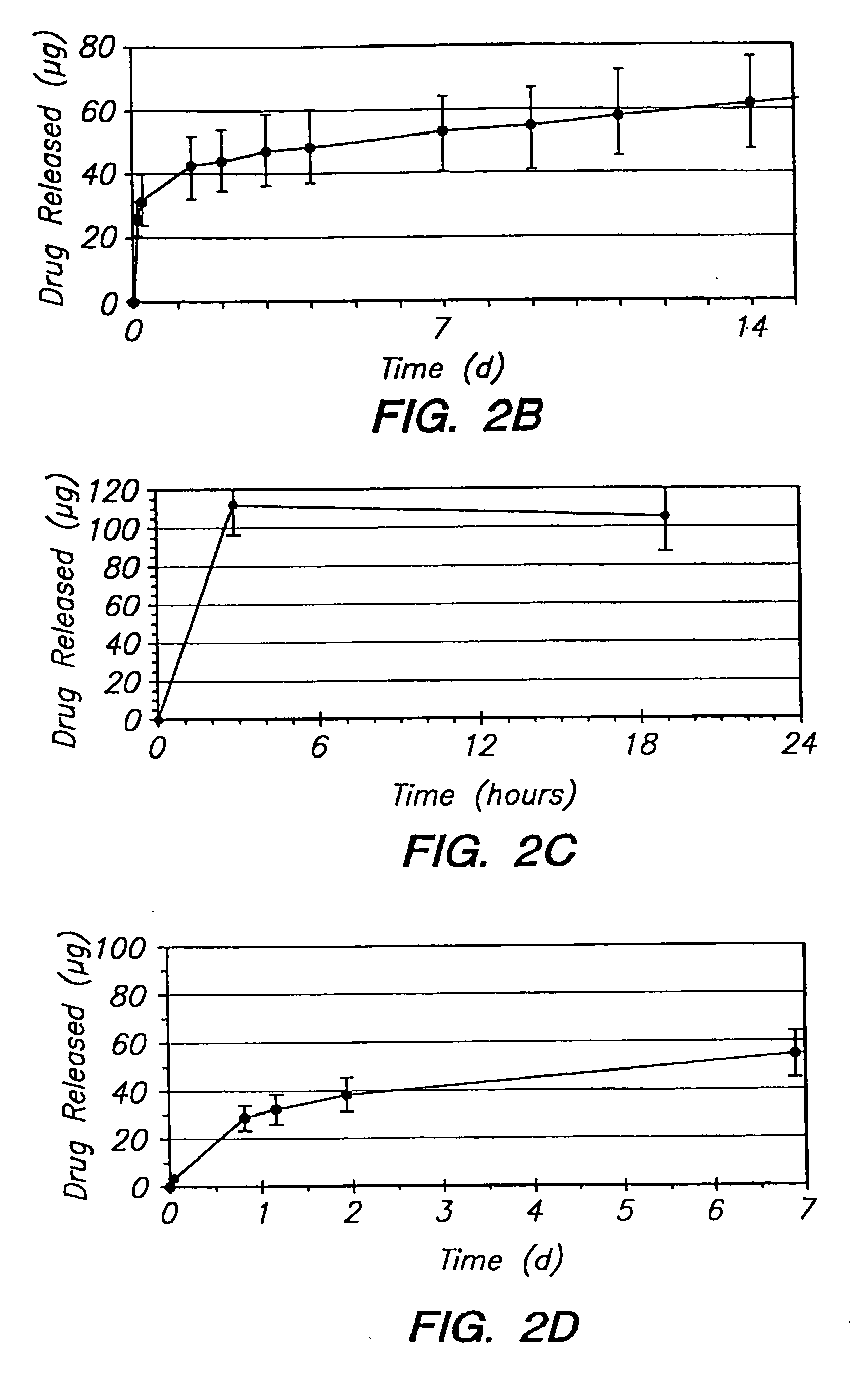 Compositions and methods for treating glaucoma