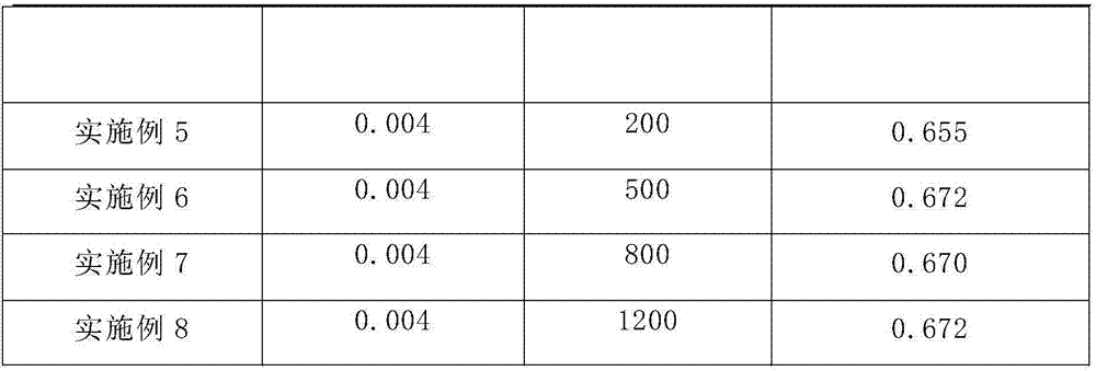 Direct spinning preparation method of glazed ultrahigh strength terylene high toughness polyester staple fibers