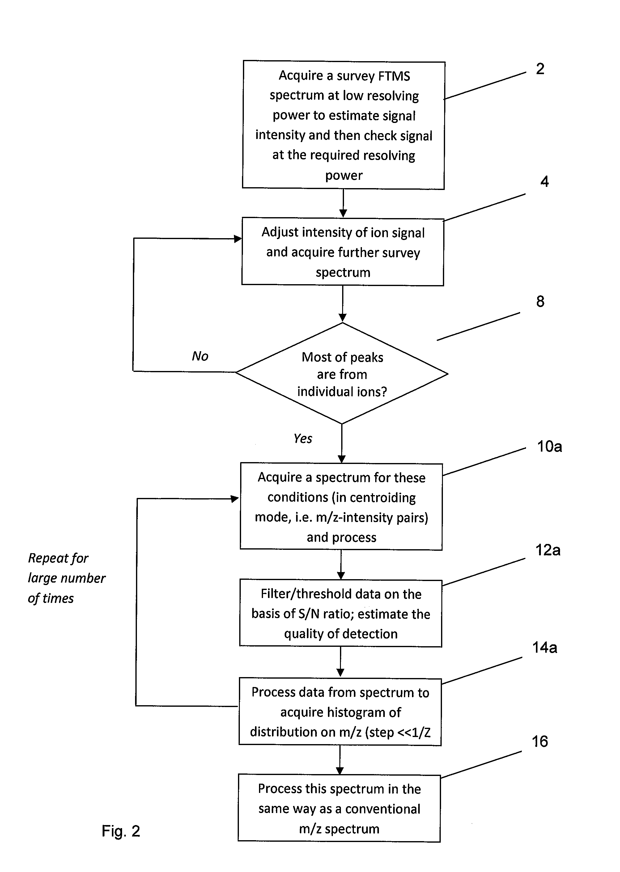 Method of generating a mass spectrum having improved resolving power