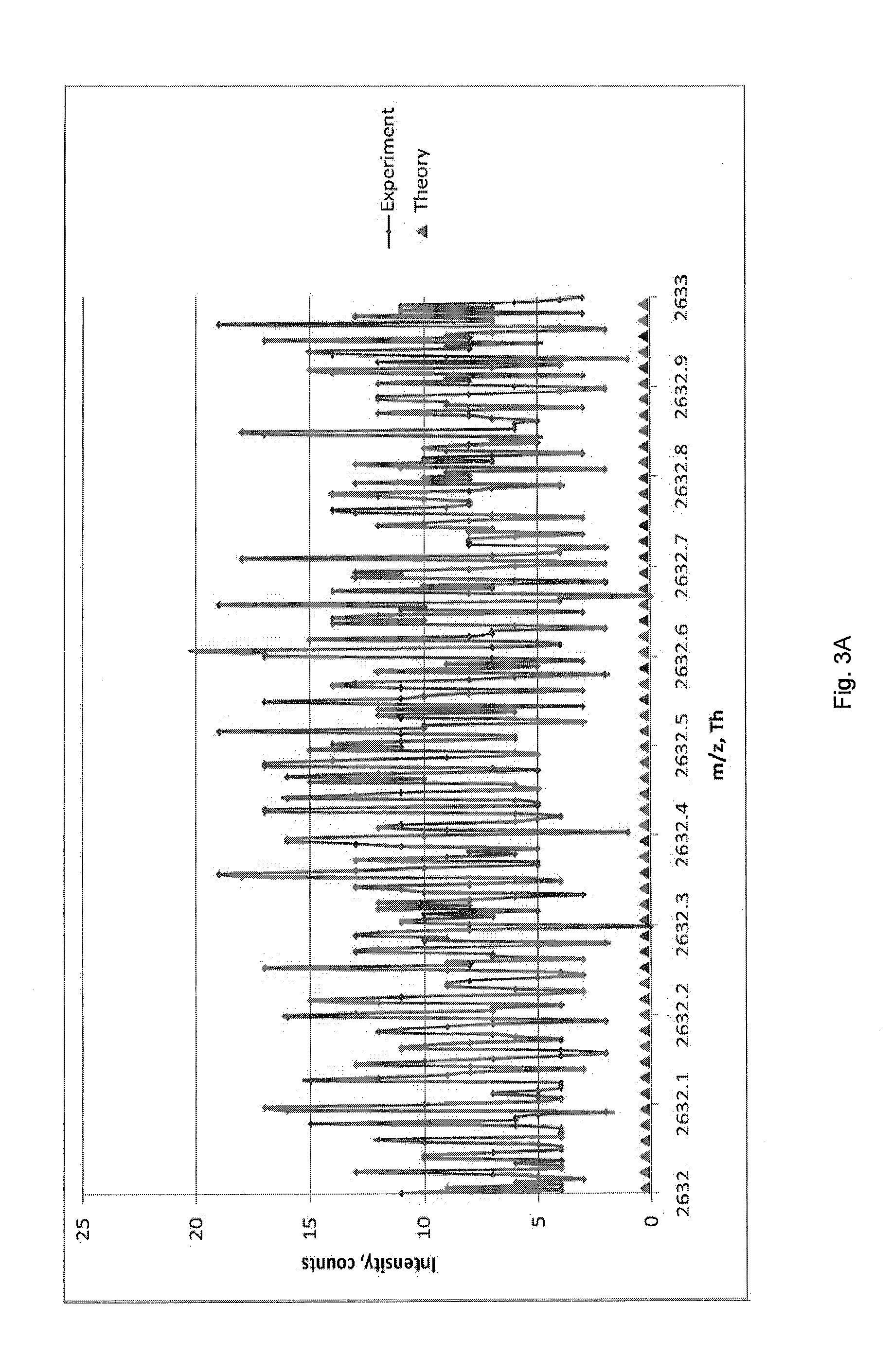 Method of generating a mass spectrum having improved resolving power