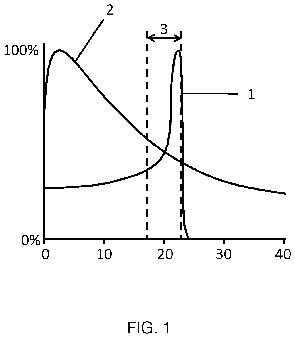 Intensity modulated proton therapy plan optimization for localized plan deficiencies