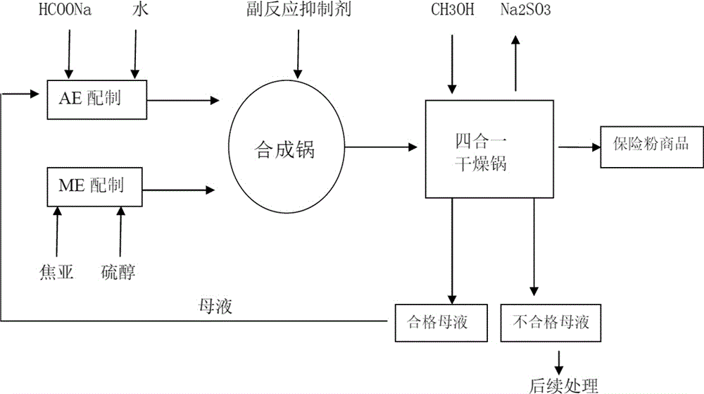 Sodium hydrosulfite synthesizing and continuous producing method