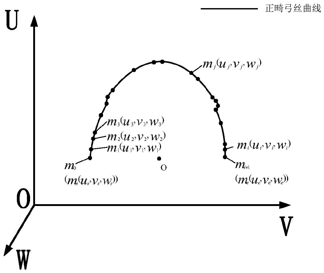 Equal-angle division angle determination method for orthodontic arch wire bending sequence planning