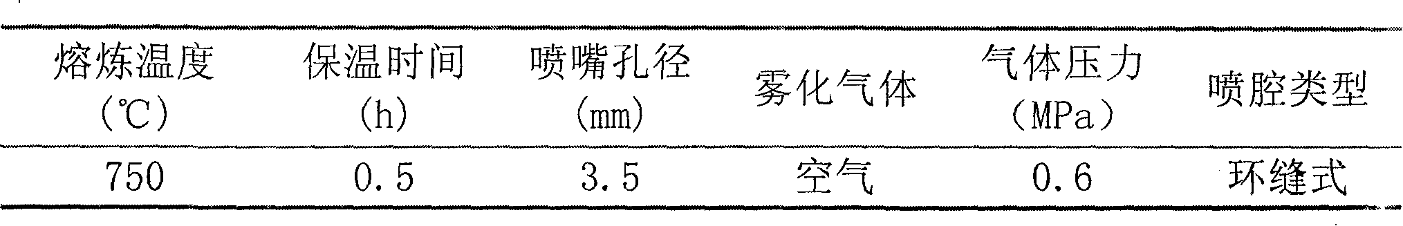 Process for preparing silumin electronic package materials