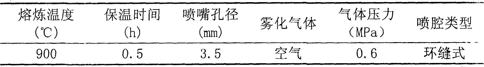 Process for preparing silumin electronic package materials