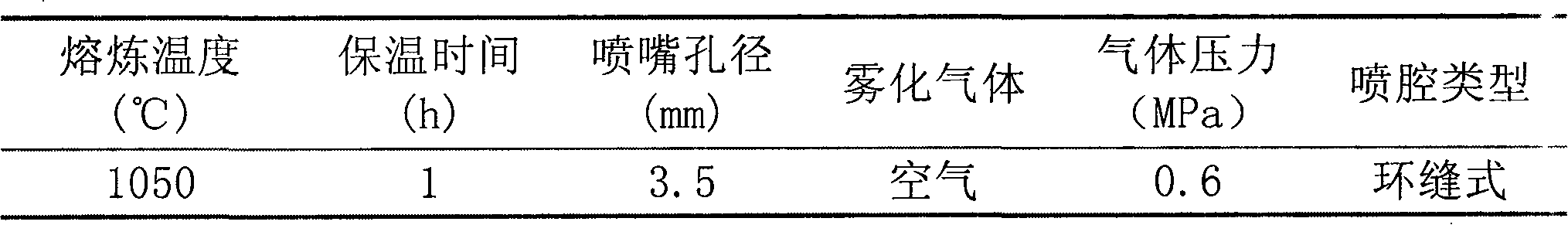 Process for preparing silumin electronic package materials