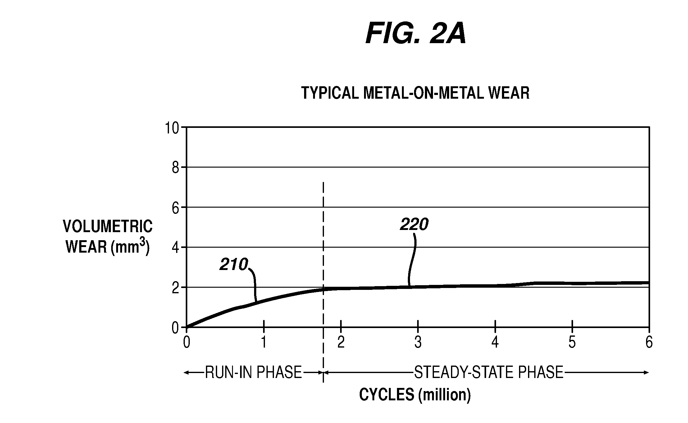 Implant surfaces and treatments for wear reduction