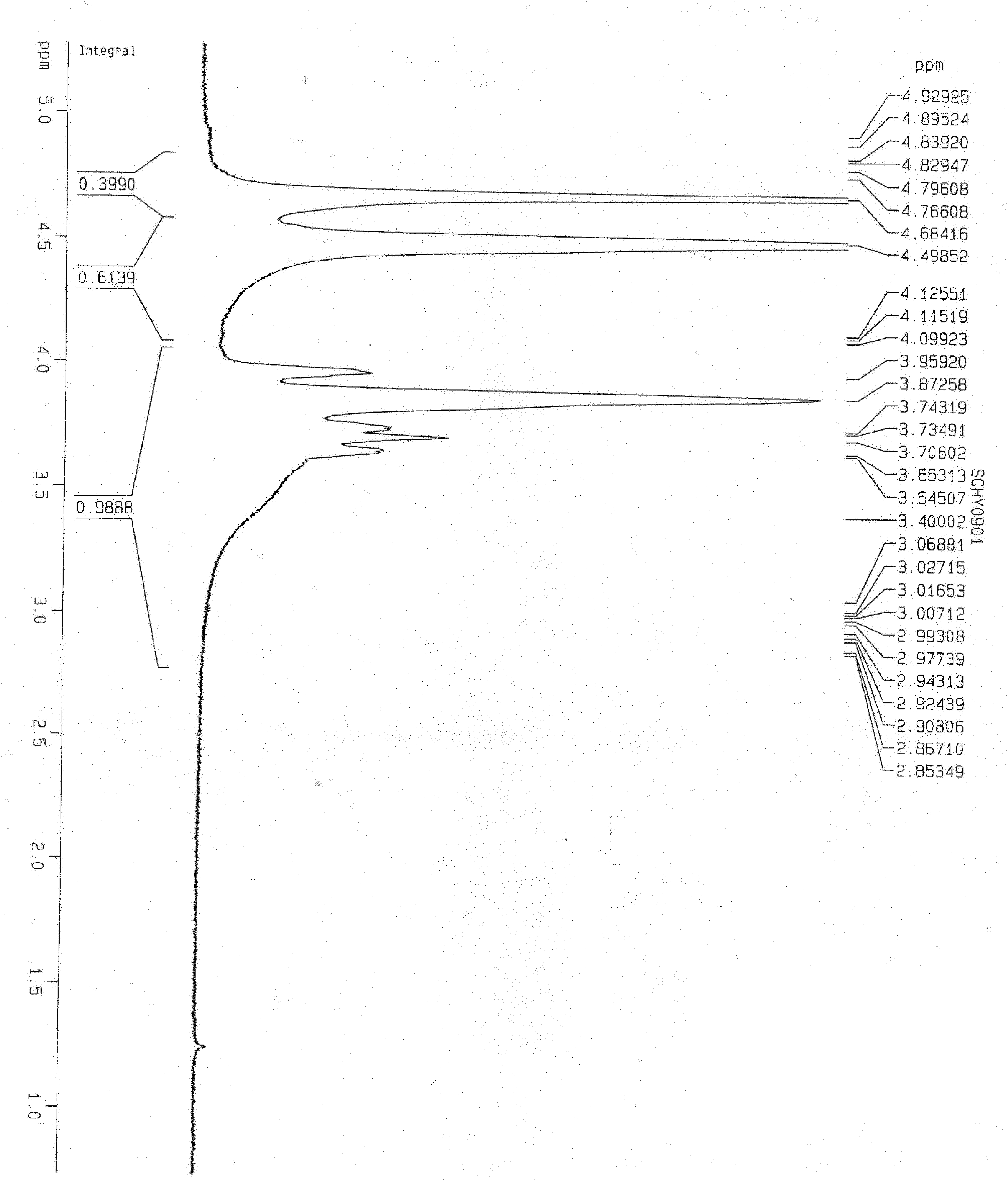 Water-soluble polyester slurry prepared from waste polyester plastics and preparation method thereof