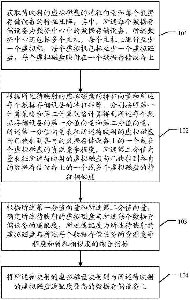 Method, device and system for virtual disk mapping