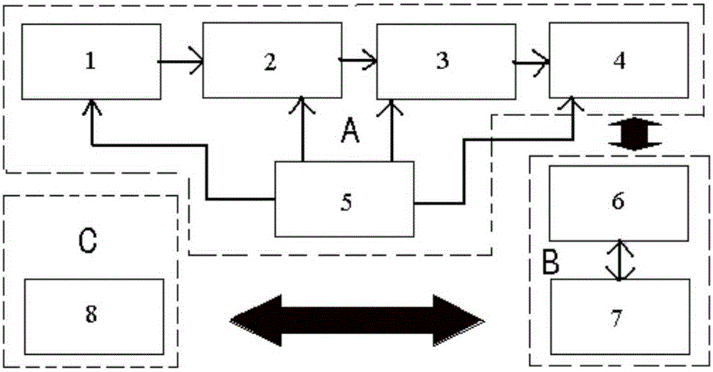 Intelligent positioning anti-theft system based on GPRS and GPS and signal transmission method of intelligent positioning anti-theft system