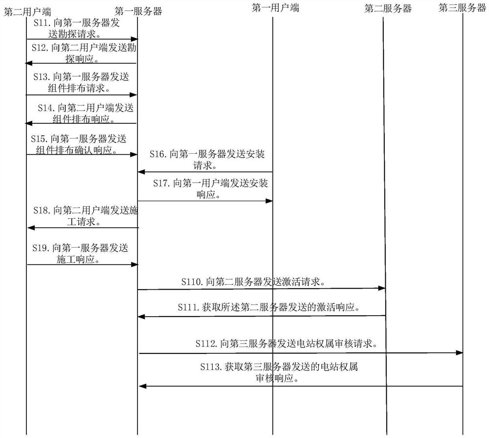 Data processing method and system, server, user side, electronic equipment and medium