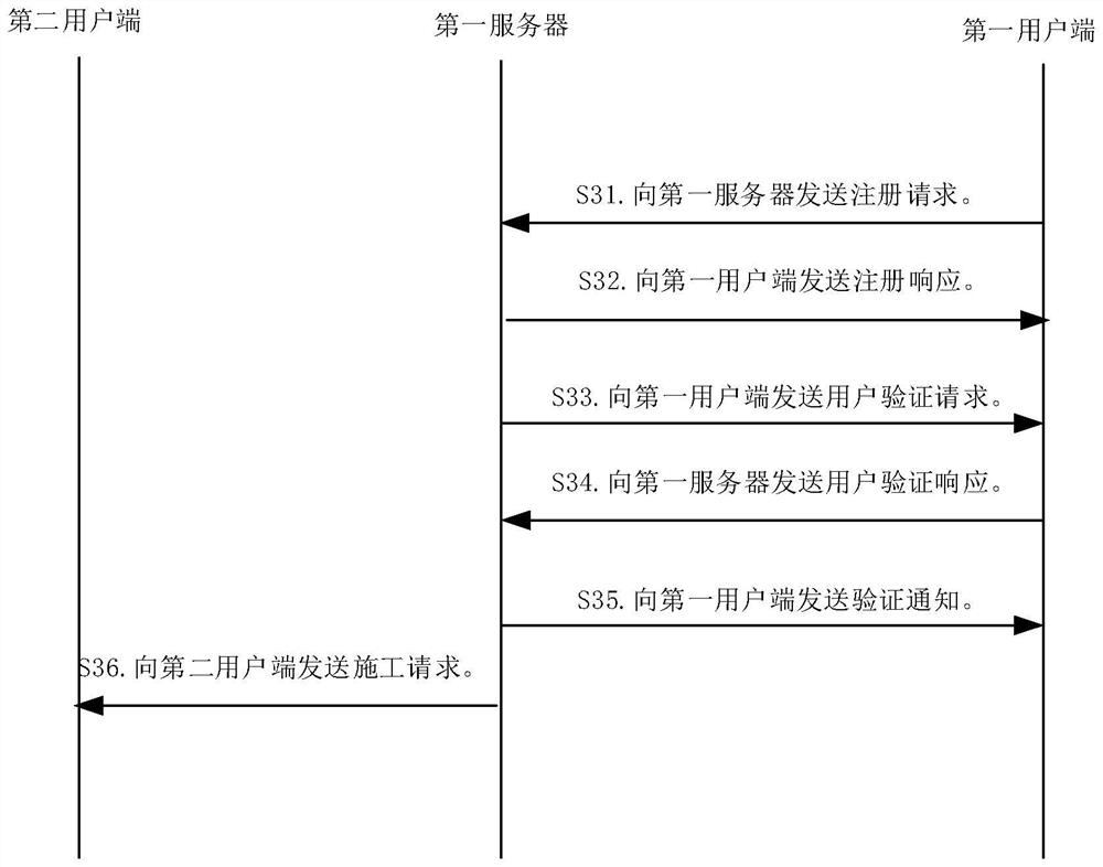 Data processing method and system, server, user side, electronic equipment and medium