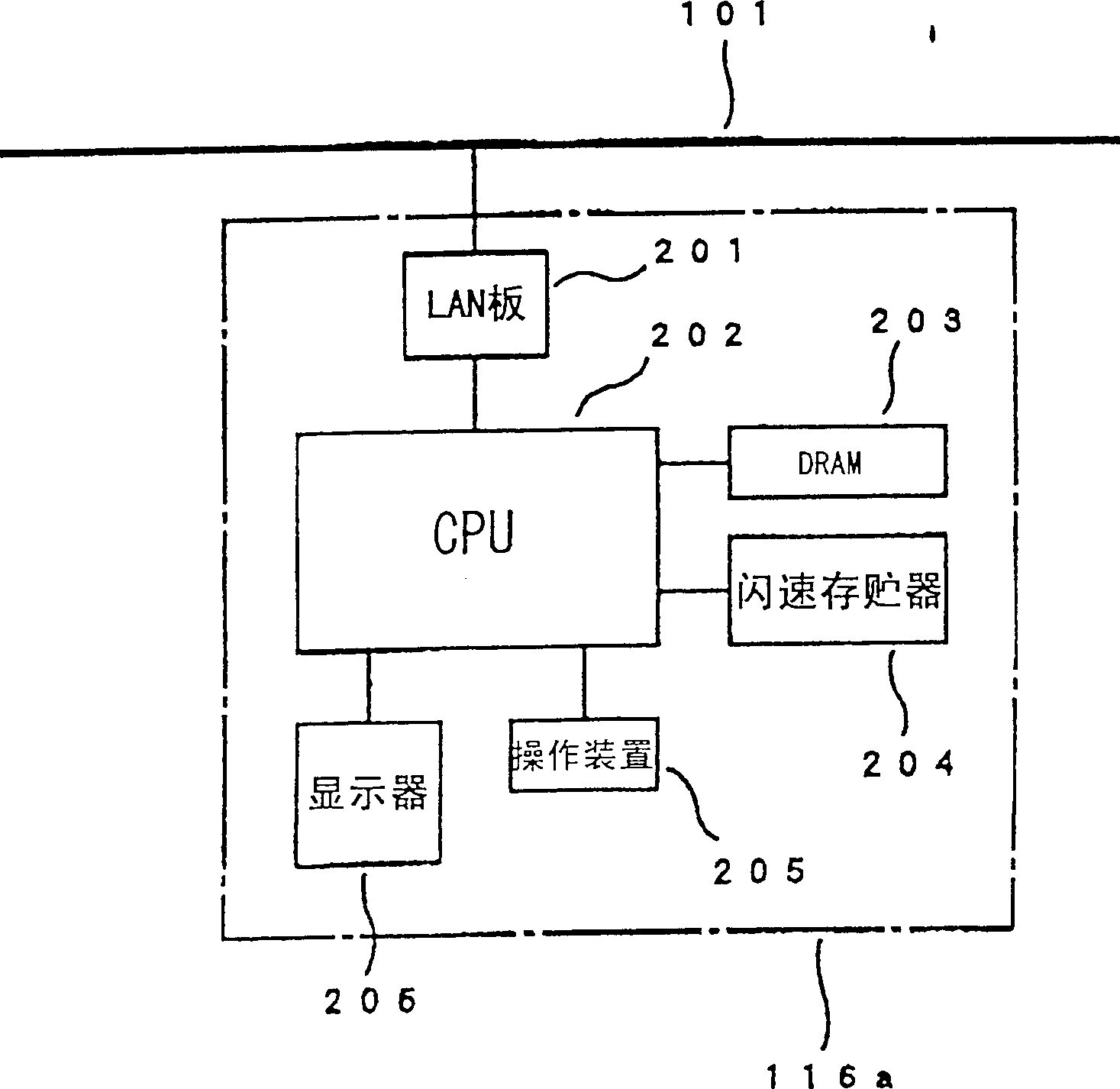 Computer network, terminal and permission management method and server