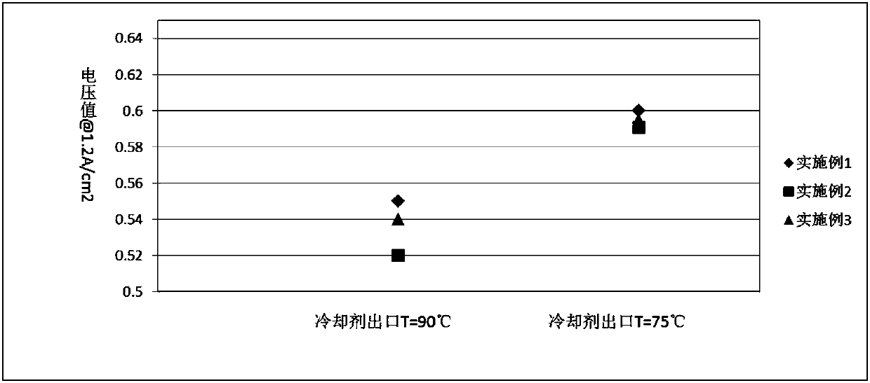 Microporous layer structure of fuel cell, preparation method thereof and anode assembly of fuel cell