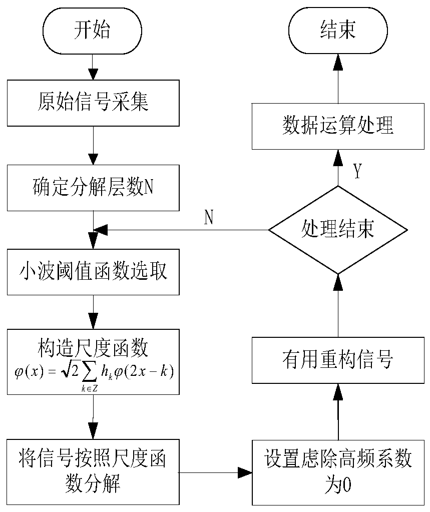 Lock-up Protection Method of DC Motor in Electric Chassis Vehicle of High Voltage Switchgear