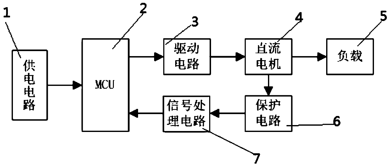 Lock-up Protection Method of DC Motor in Electric Chassis Vehicle of High Voltage Switchgear