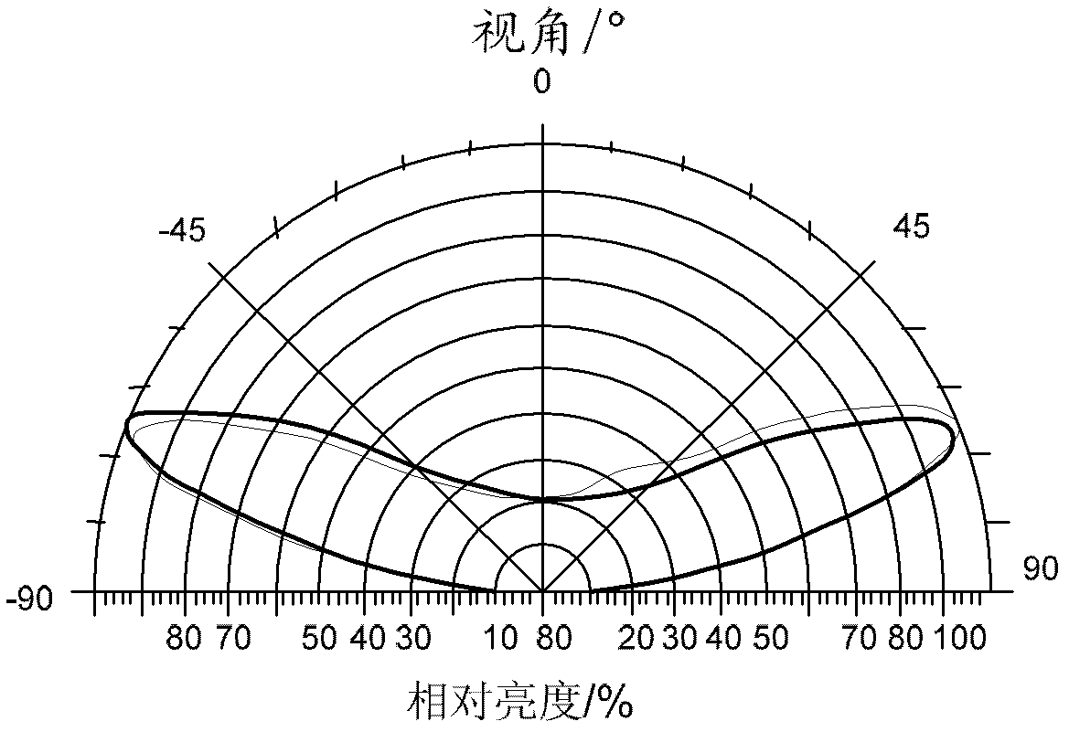 Direct type backlight module group and liquid crystal display device