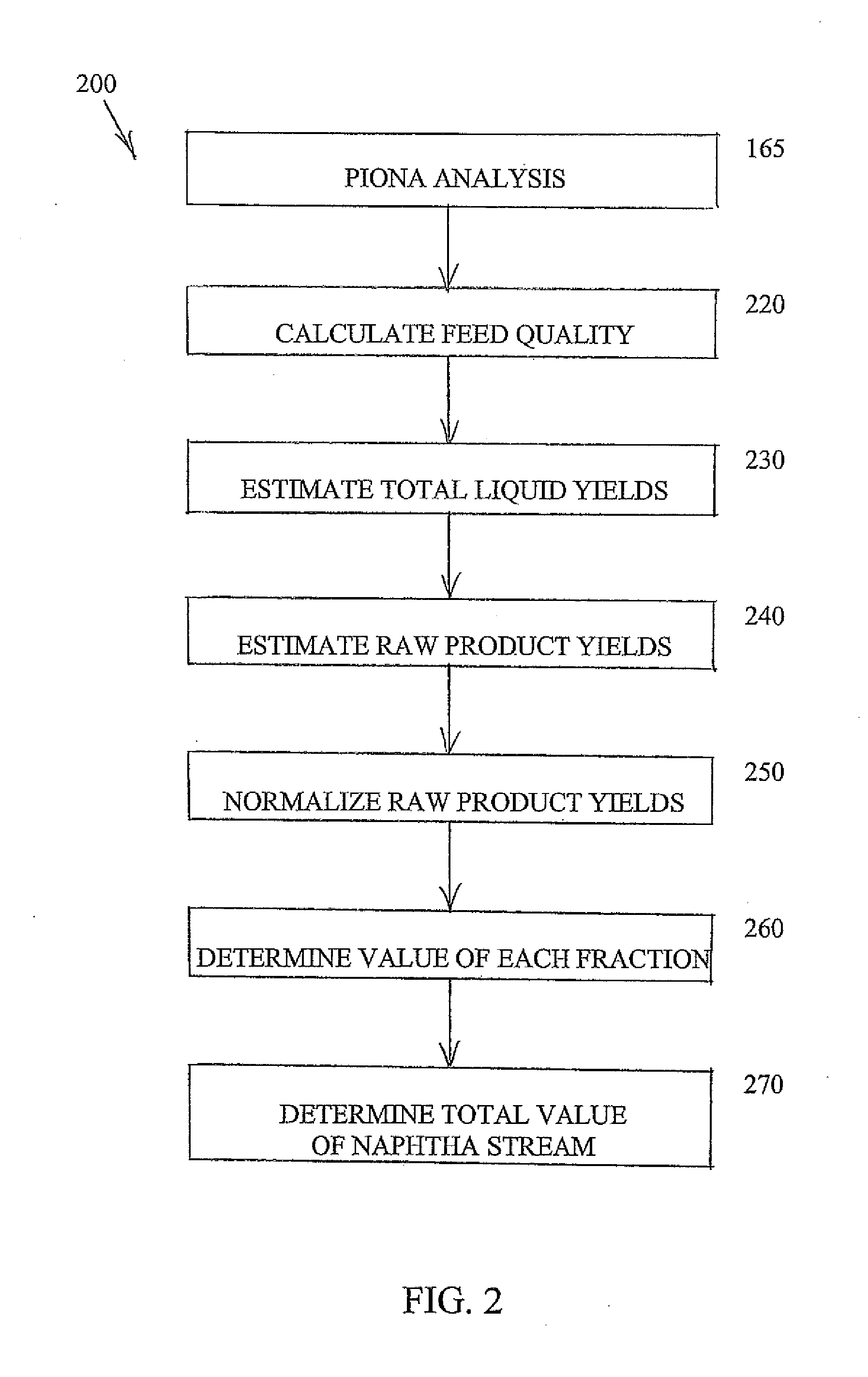 Relative valuation method for naphtha streams