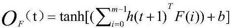 Sentence semantic similarity calculation method