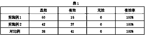 Breast enhancing jelly and preparation method thereof