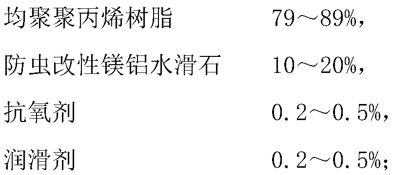 High-temperature-resistant, low-volatilization, insect-proof, halogen-free and flame-retardant PP material and preparation method thereof