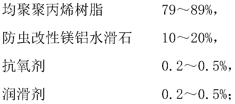 High-temperature-resistant, low-volatilization, insect-proof, halogen-free and flame-retardant PP material and preparation method thereof