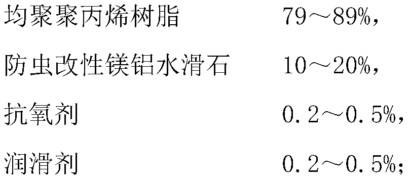 High-temperature-resistant, low-volatilization, insect-proof, halogen-free and flame-retardant PP material and preparation method thereof