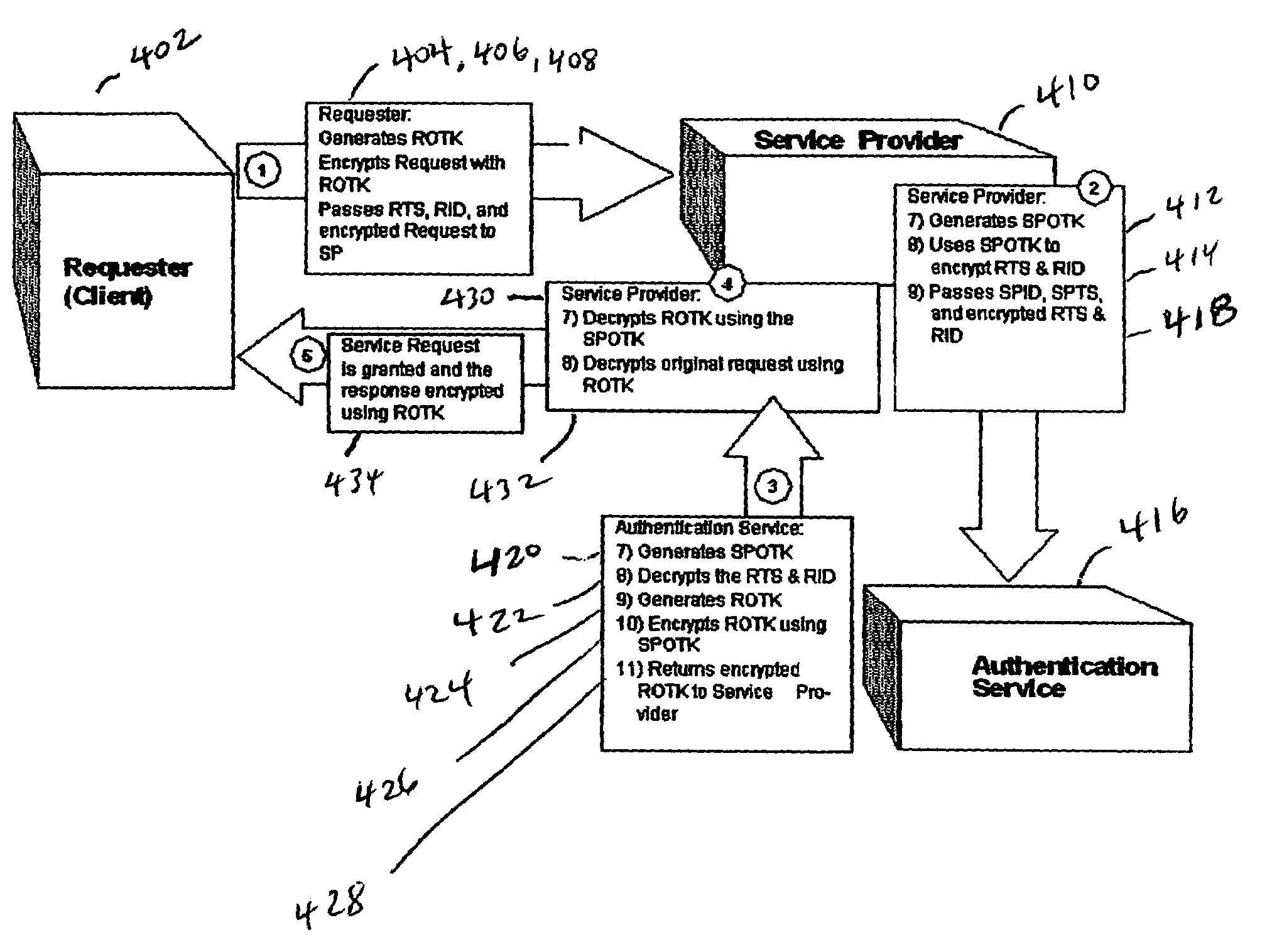 Dynamic authentication and initialization method