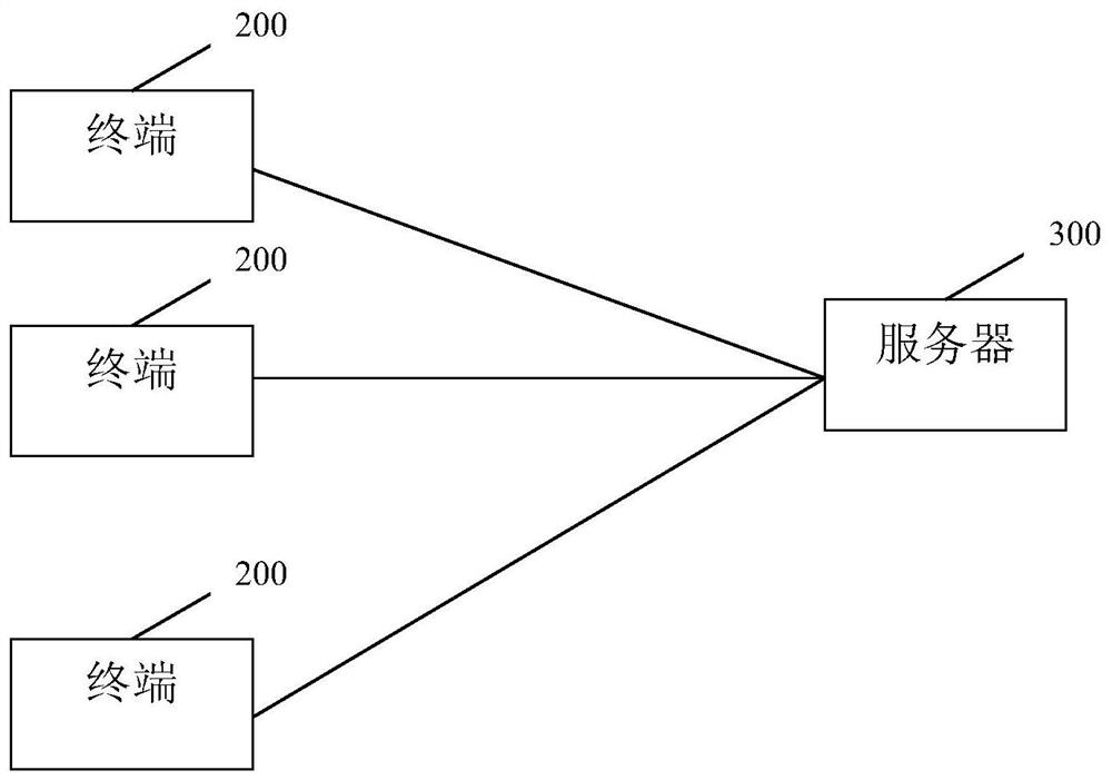 Context-aware Support Vector Regression Recommendation Method and System