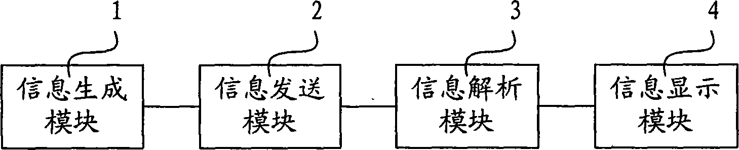 IPTV content correlated information exhibition method and system